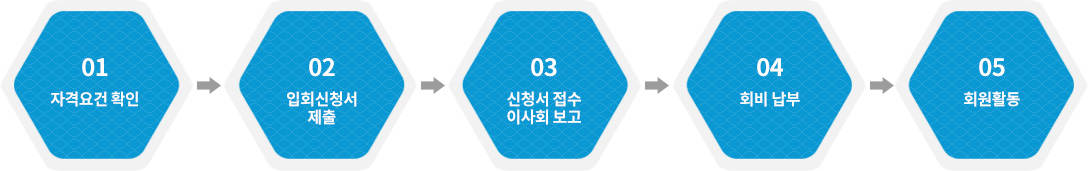 가입절차